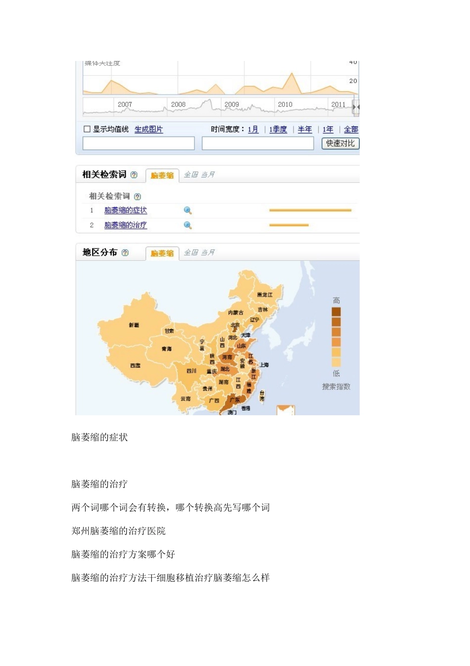 医疗编辑的SEO培训要素_第2页