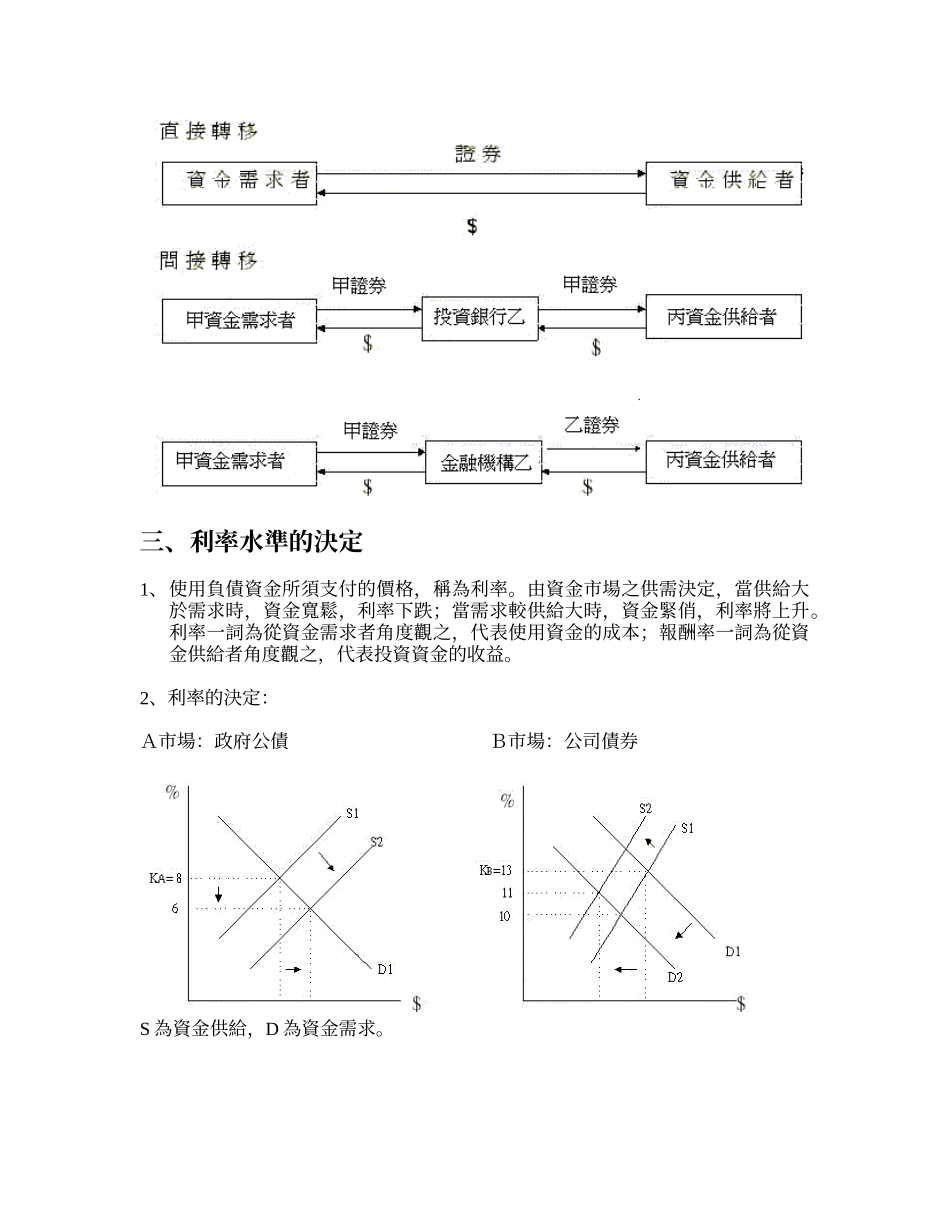 金融市场与利率_第2页