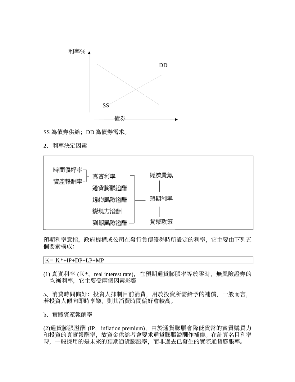 金融市场与利率_第3页