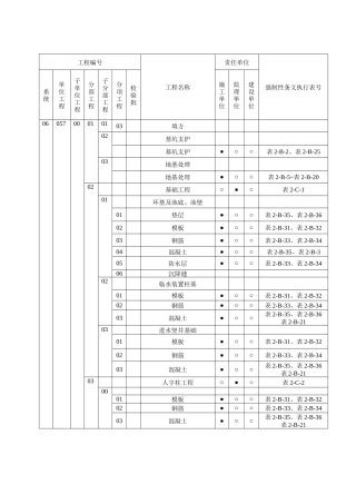 火力发电工程建设标准强制性条文执行表格第二部分土建
