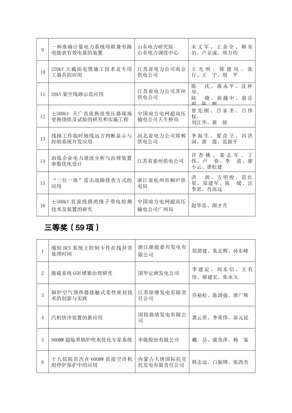 首届全国电力职工技术成果奖_第2页
