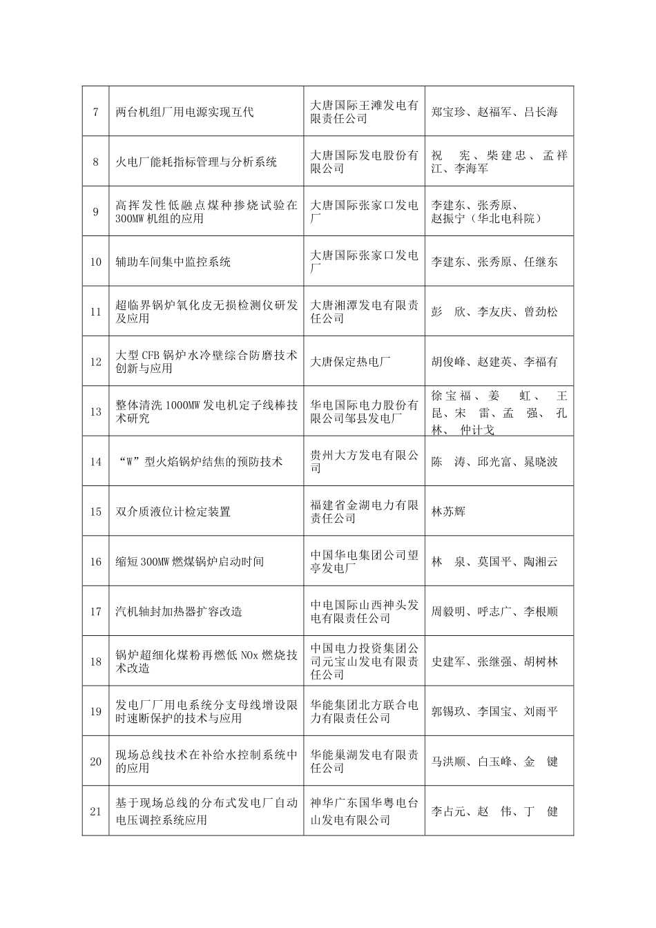 首届全国电力职工技术成果奖_第3页