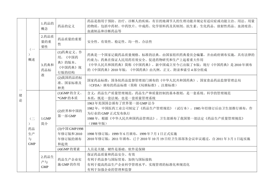 制药专业实践能力_第1页