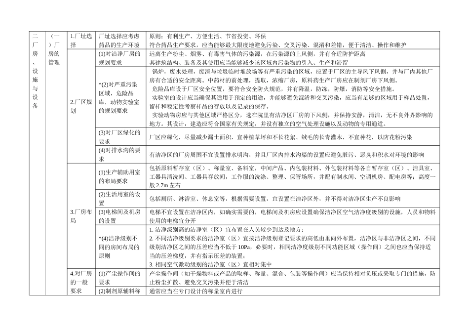 制药专业实践能力_第2页