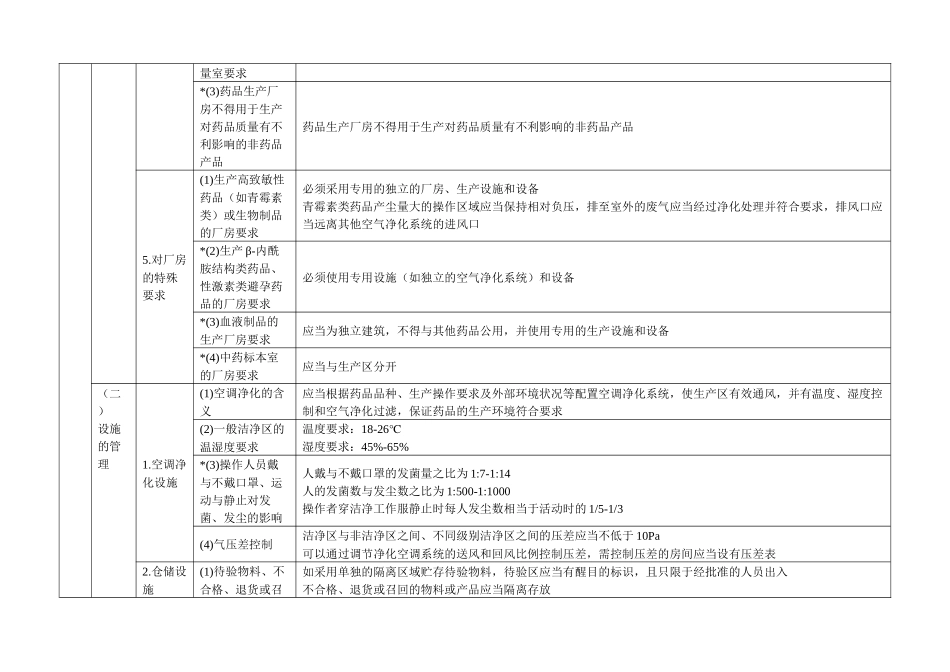 制药专业实践能力_第3页