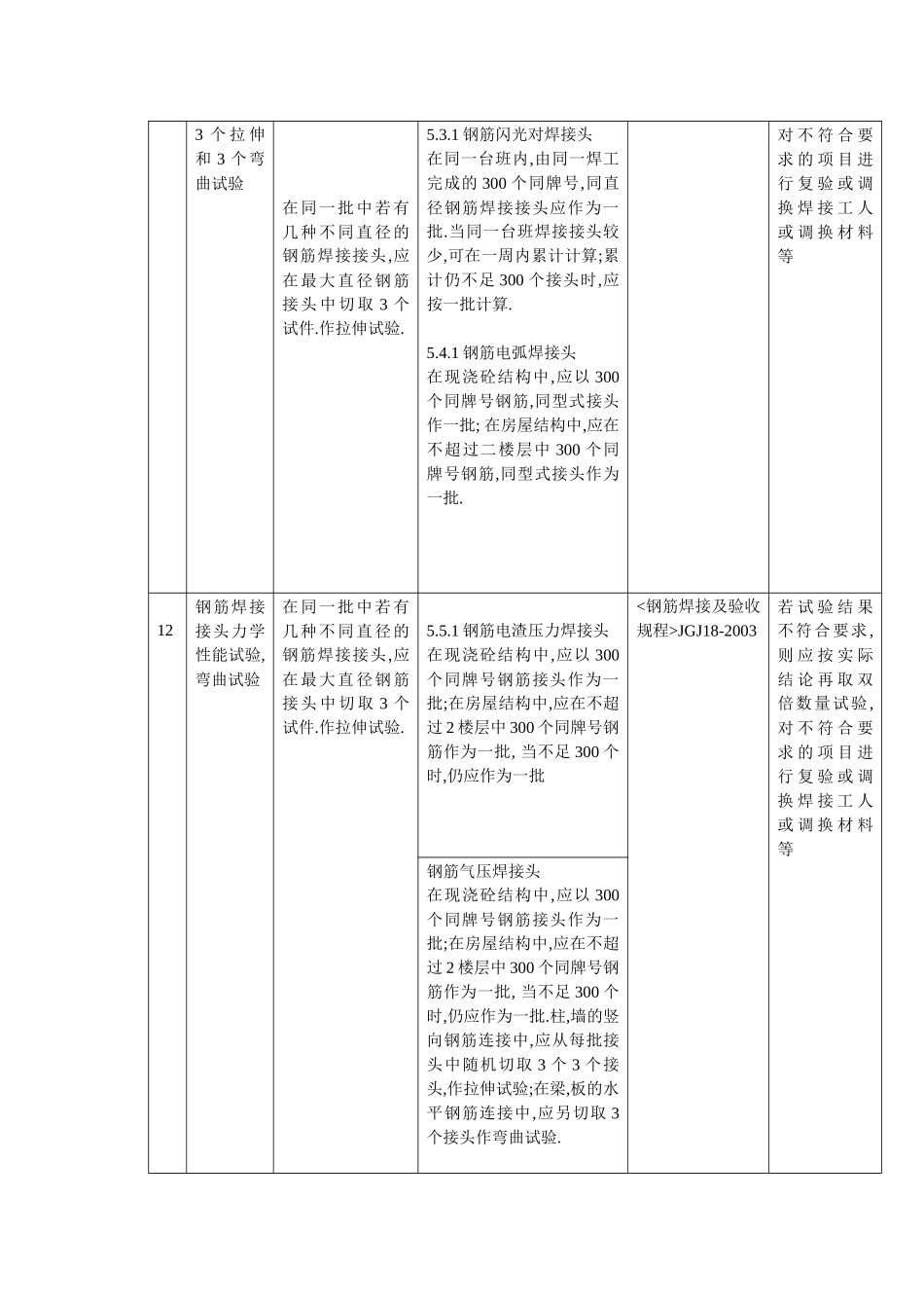 通用建筑材料验收规范_第3页