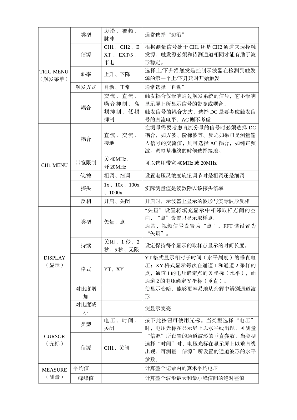 XXXX年《电工电子实践初步》实验内容_第2页