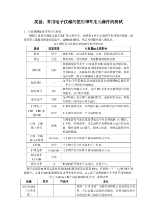 XXXX年《电工电子实践初步》实验内容