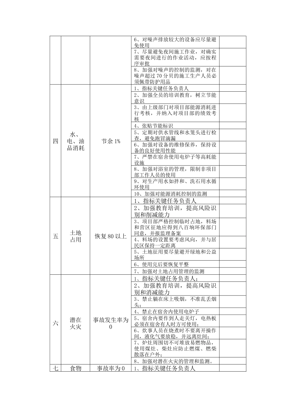 XX公司XX项目部XX工程健康、安全与环境管理方案（DOC 5）_第2页