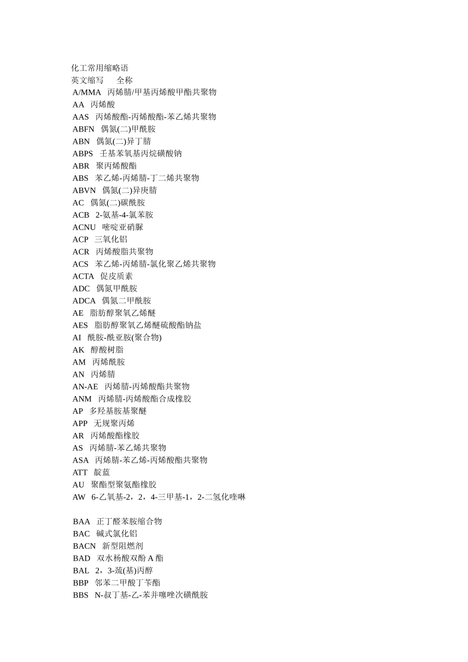 化工常用缩略语_第1页