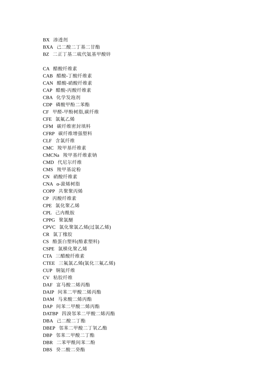 化工常用缩略语_第3页