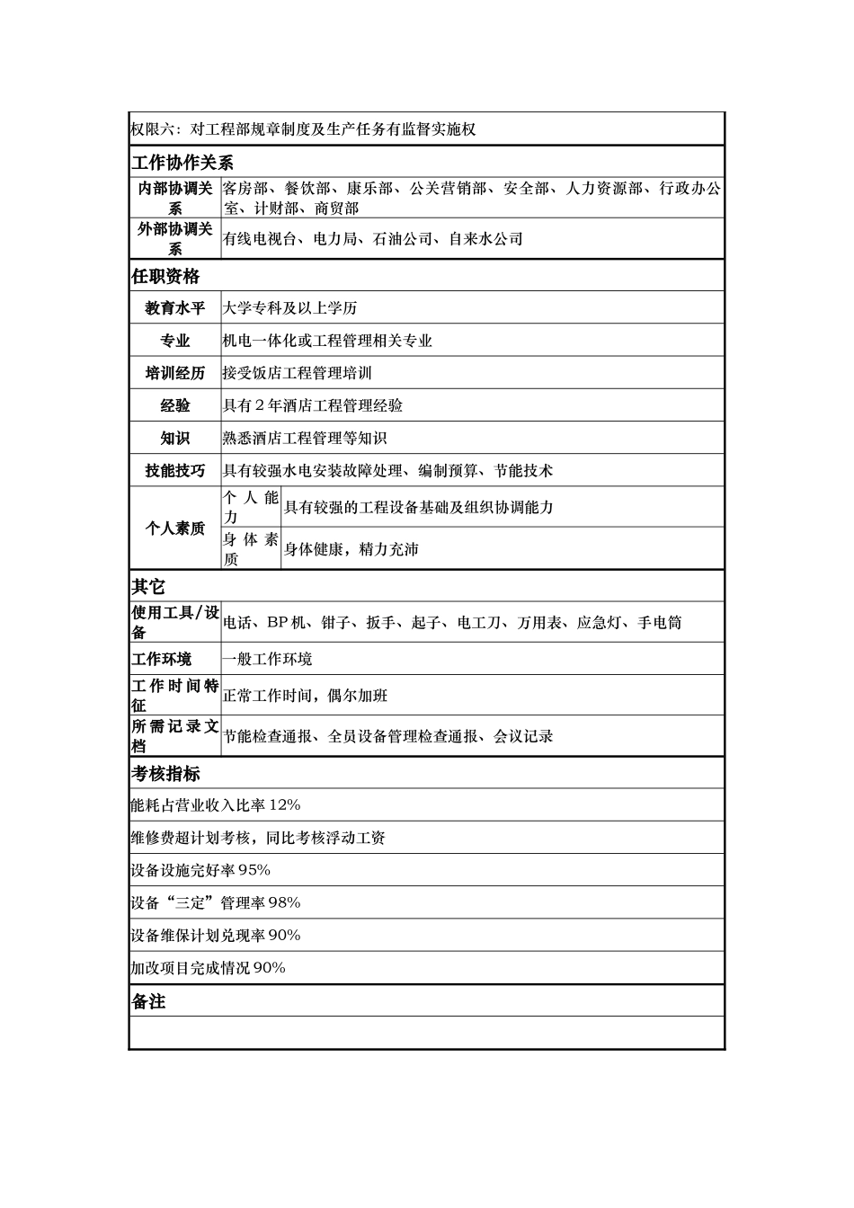 酒店工程主管岗位说明书_第2页