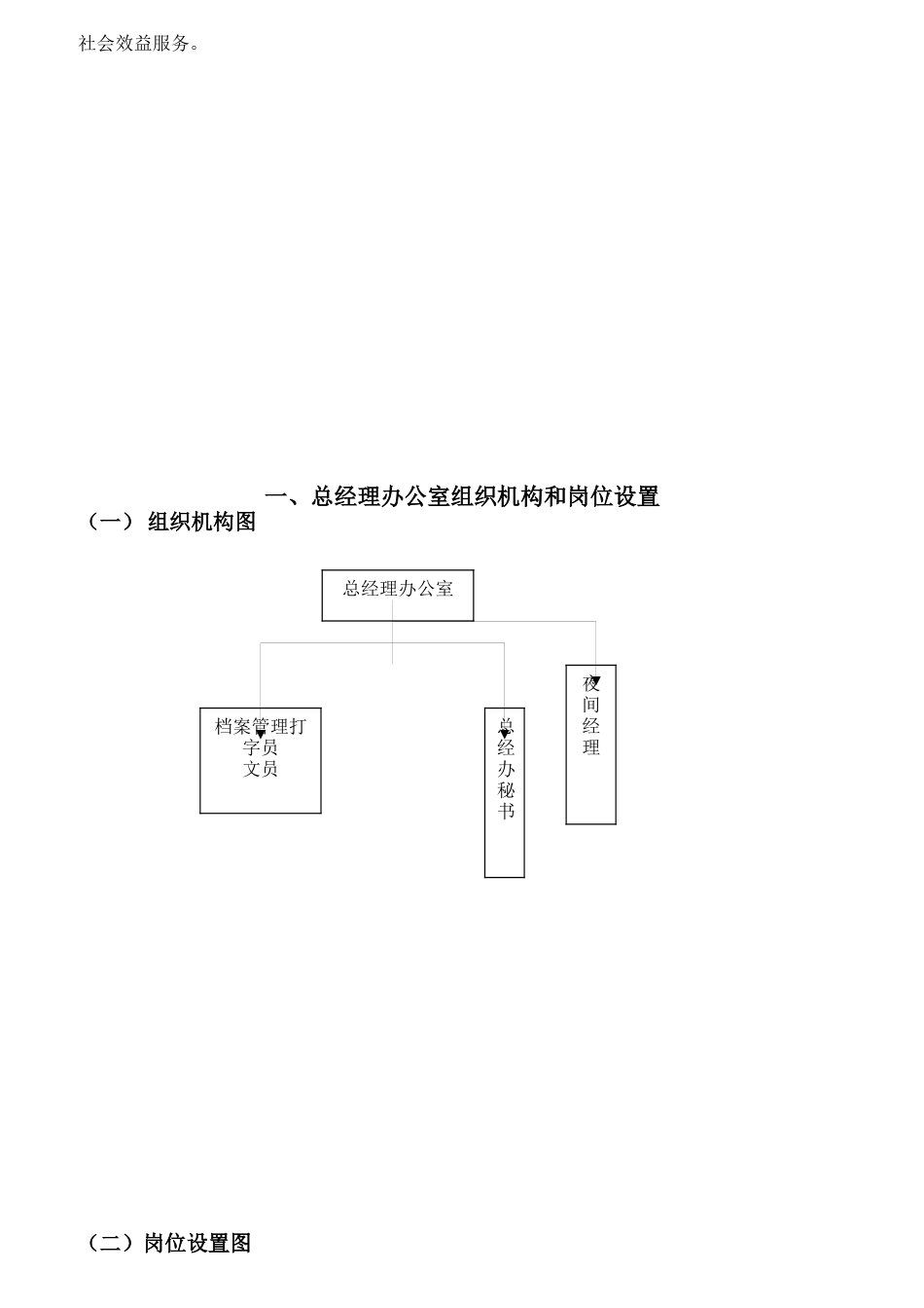 某酒店总经理办公室岗位职责汇编_第3页