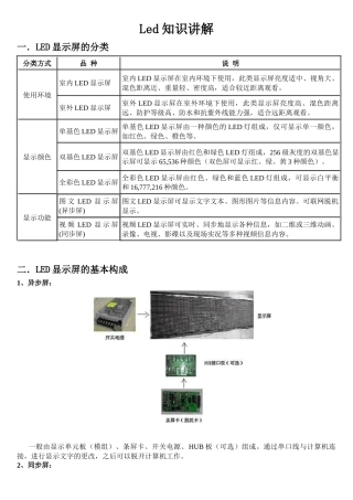 LED显示屏知识学习