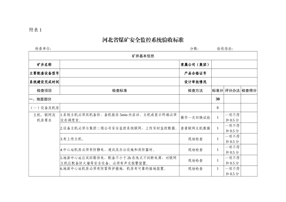 河北省煤矿井下安全避险“六大系统”验收标准及评分办法_第2页