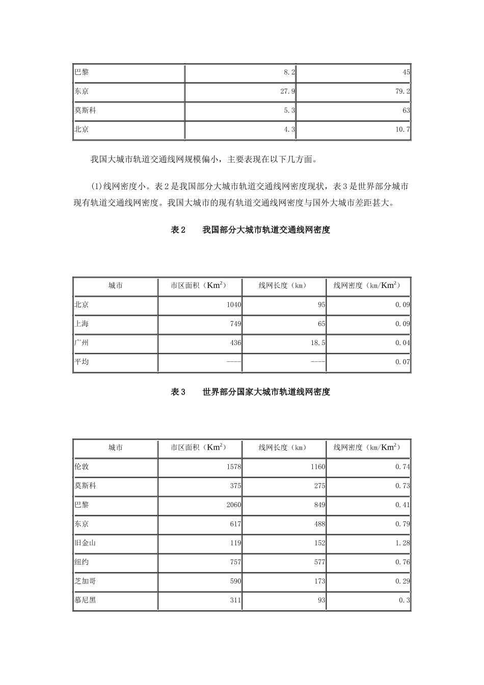 浅议目前大城市轨道交通建设存在的问题_第2页