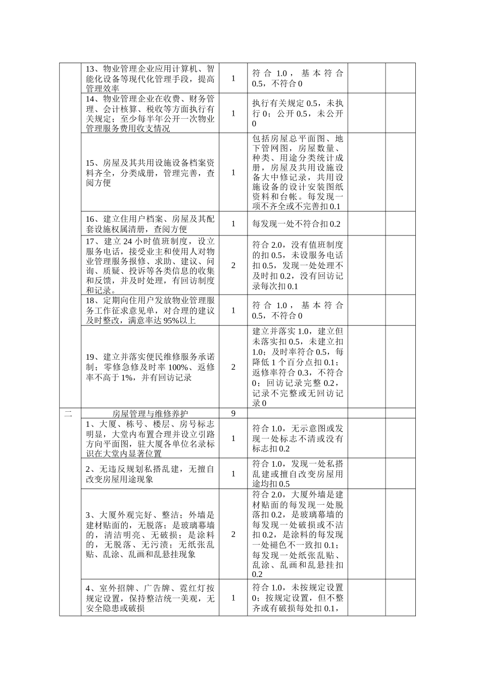 全国物业管理示范大厦标准及评分细则_第2页