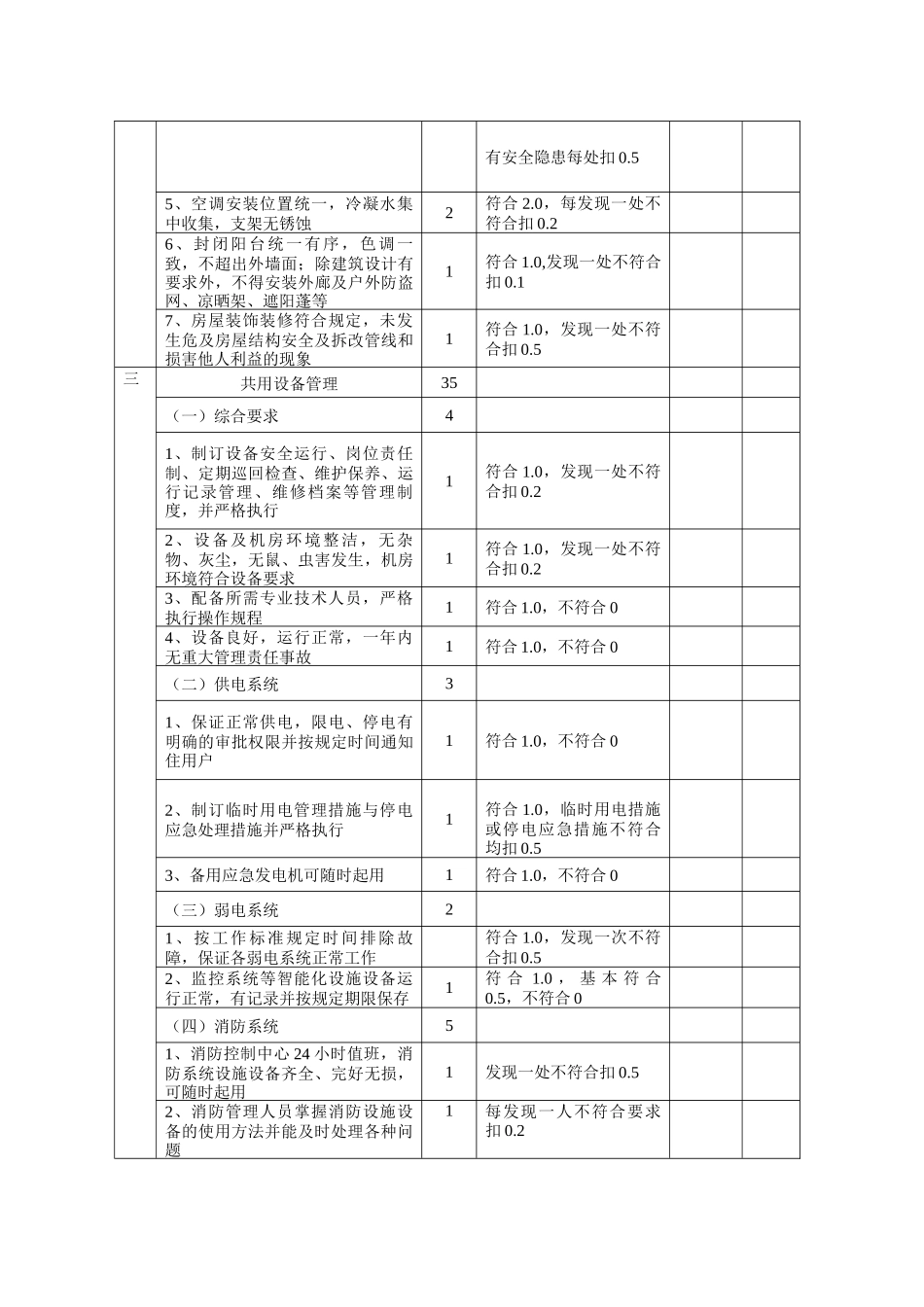 全国物业管理示范大厦标准及评分细则_第3页