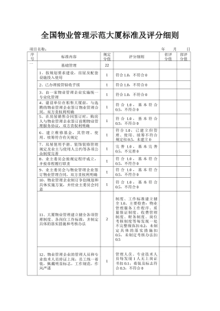 全国物业管理示范大厦标准及评分细则