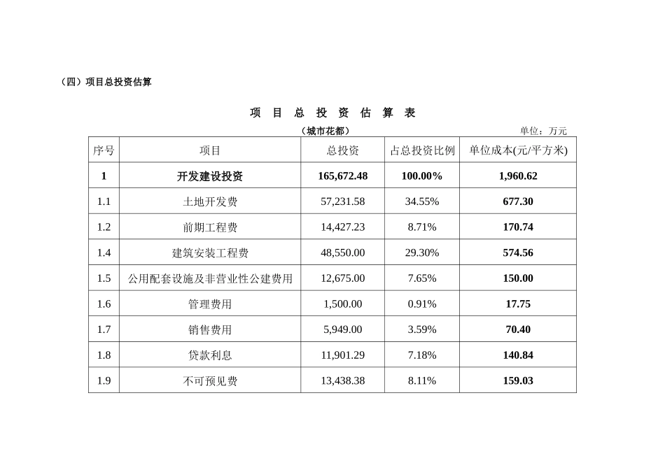某房地产项目投资分析可行性研究报告_第3页