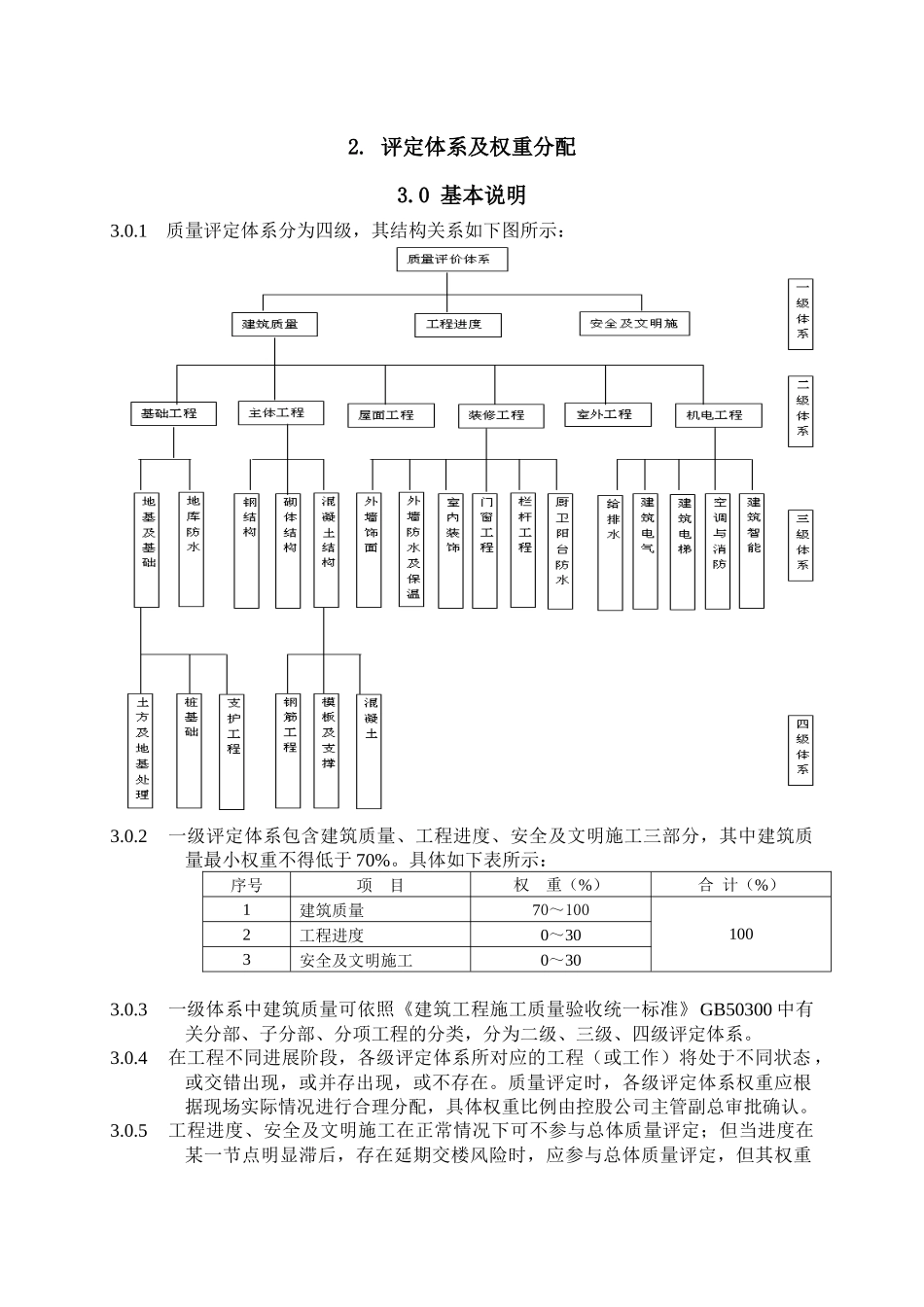 深圳长城地产_工程质量检查评定标准_24页_第3页