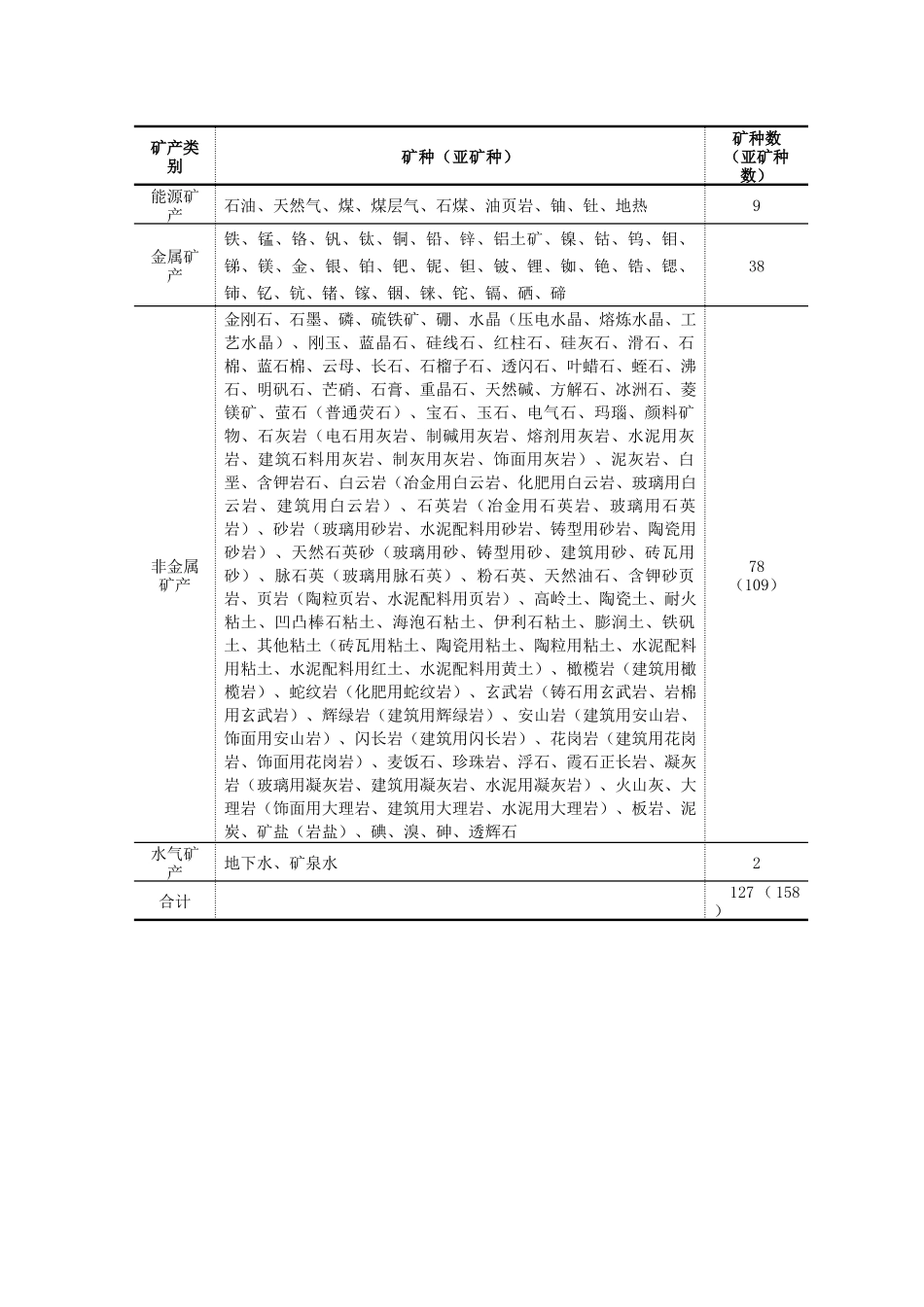 河南矿产资源现状_第2页