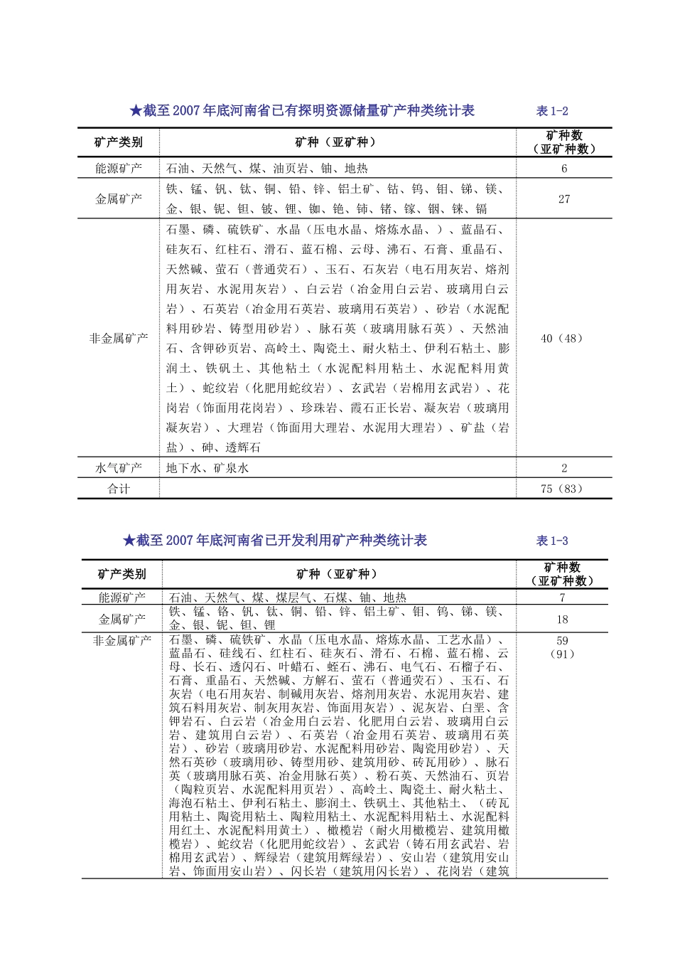 河南矿产资源现状_第3页