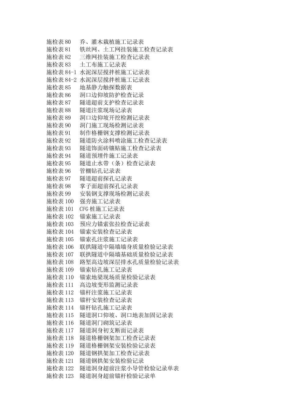 公路工程施工表格(第三册)(测量及隧道表)_第3页