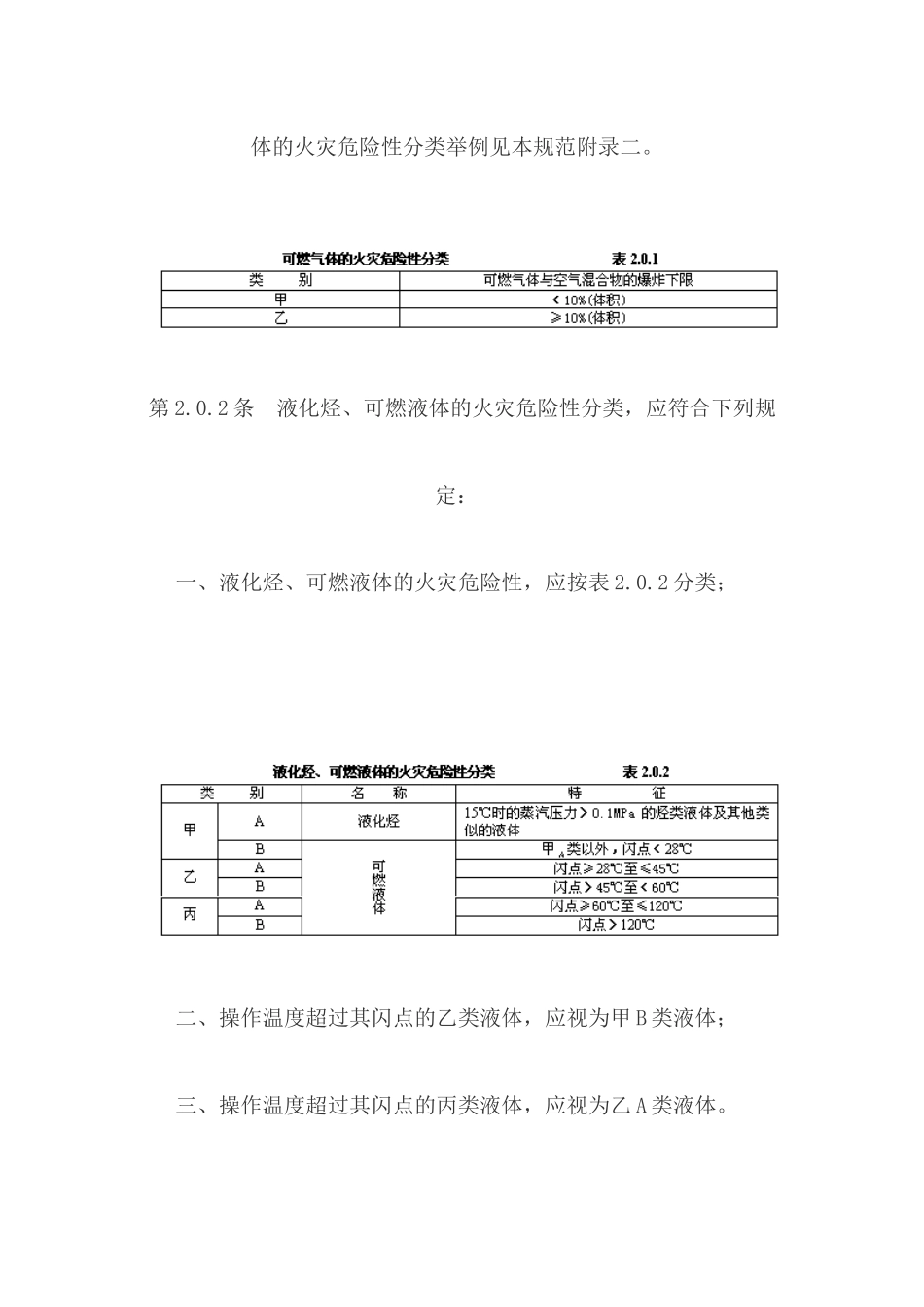 石油化工规范范本_第2页