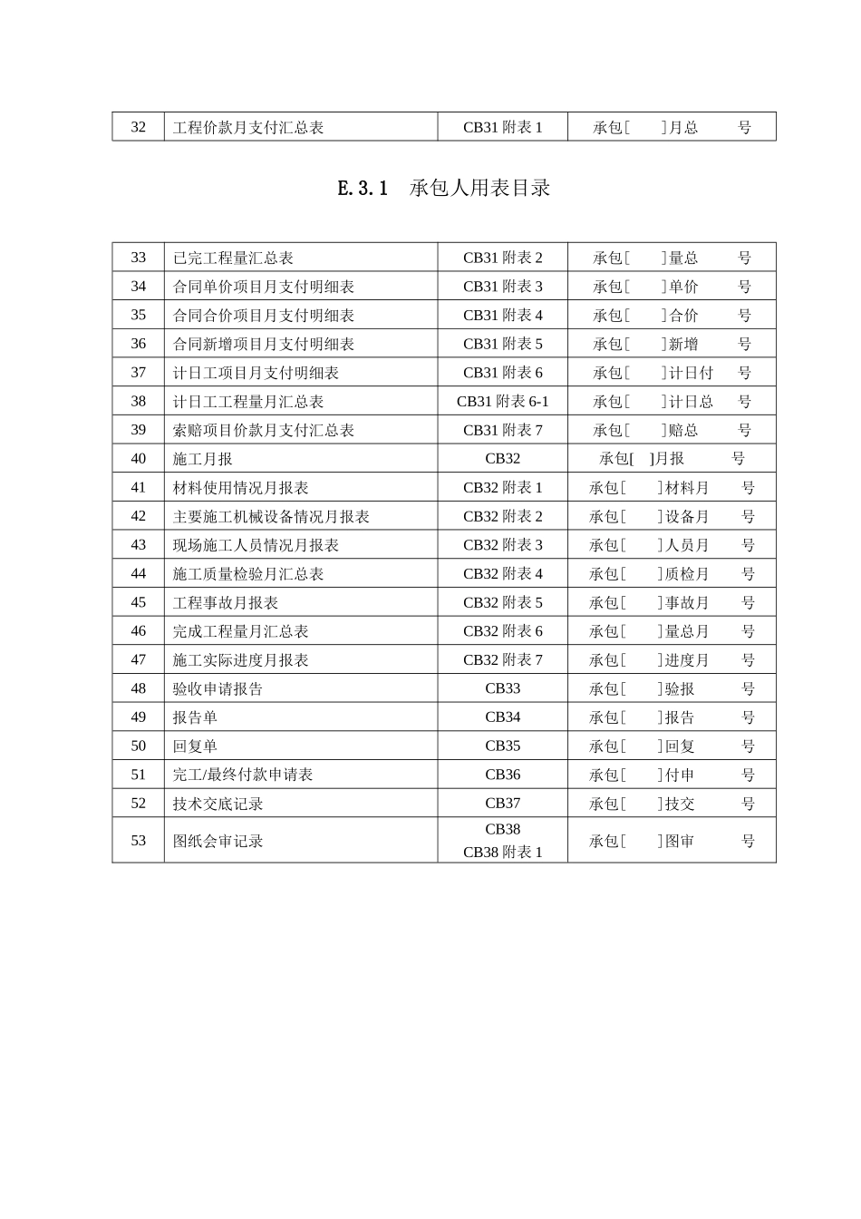 水利施工单位常用表格_第2页