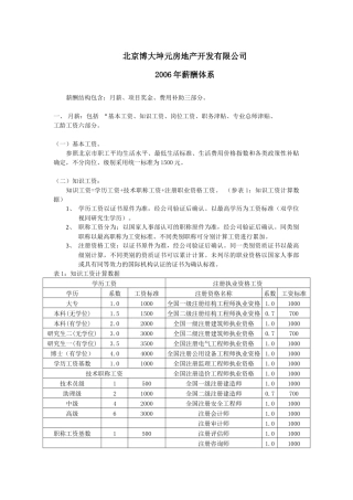 北京博大坤元房地产开发有限公司