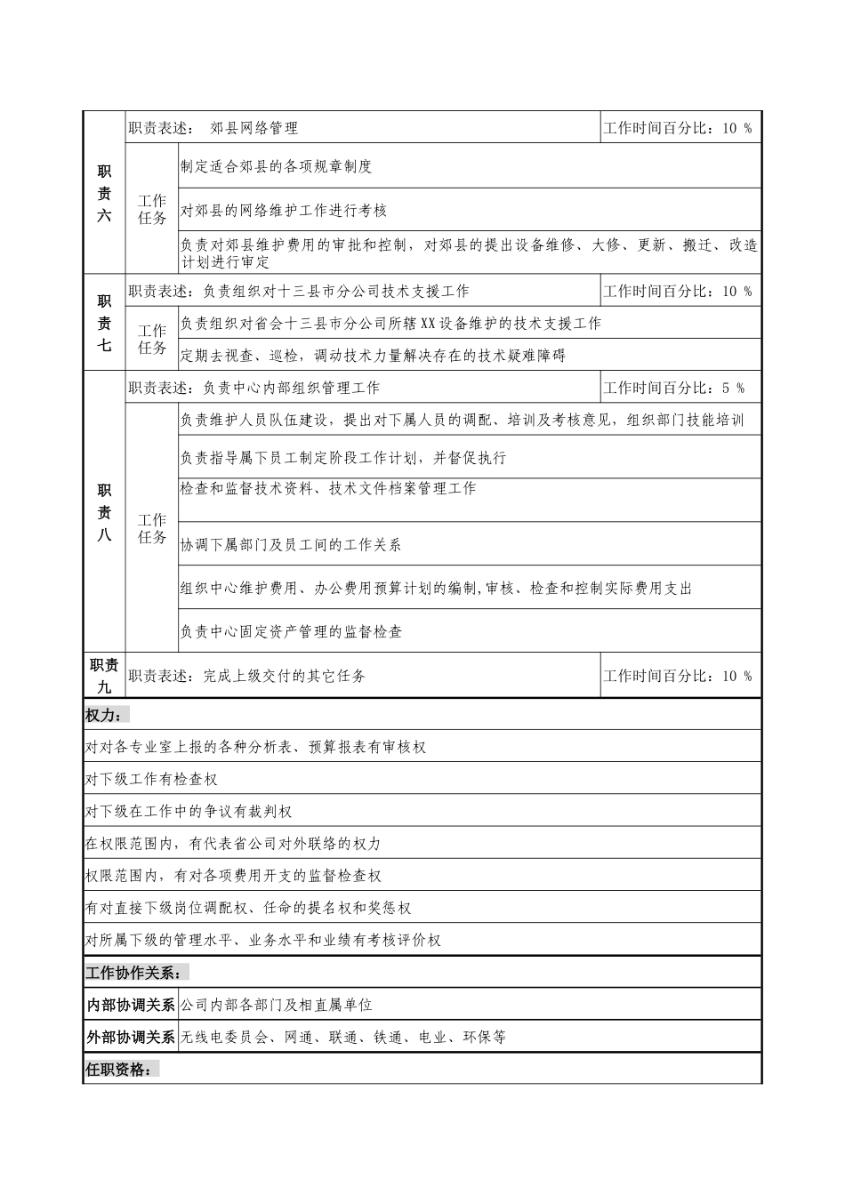 通信行业-省会运行维护中心主任岗位说明书_第2页