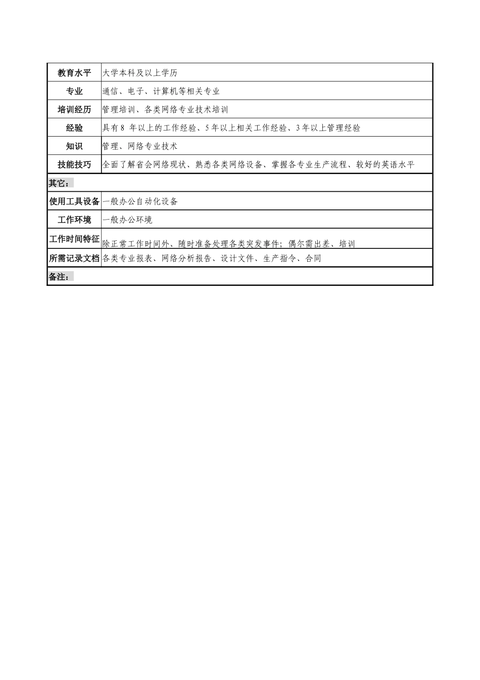 通信行业-省会运行维护中心主任岗位说明书_第3页