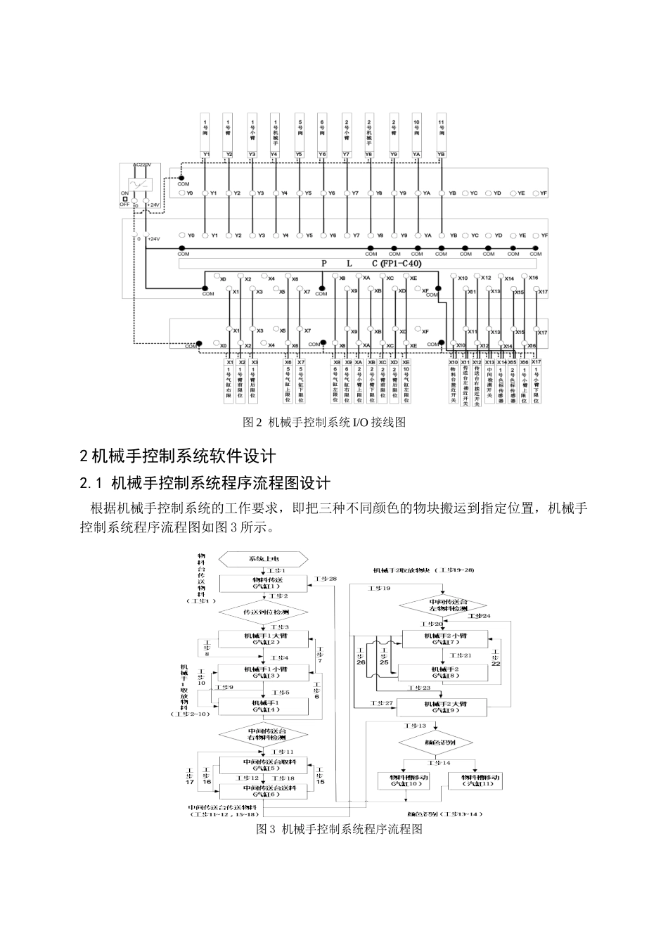 气动机械手的自动控制和上位机监控设计_第3页