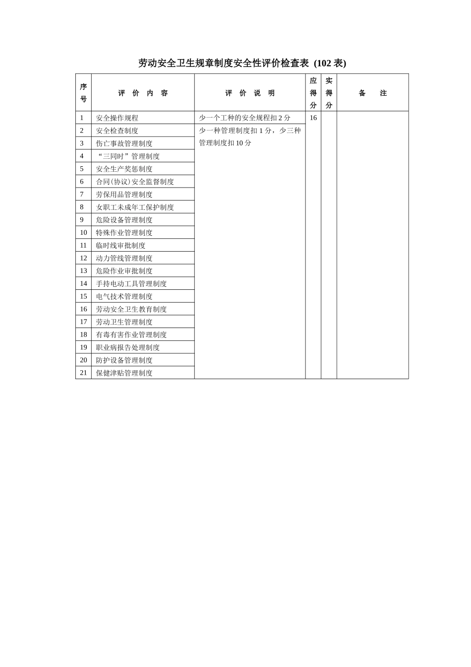 机械工厂安全性评价检查表_第3页