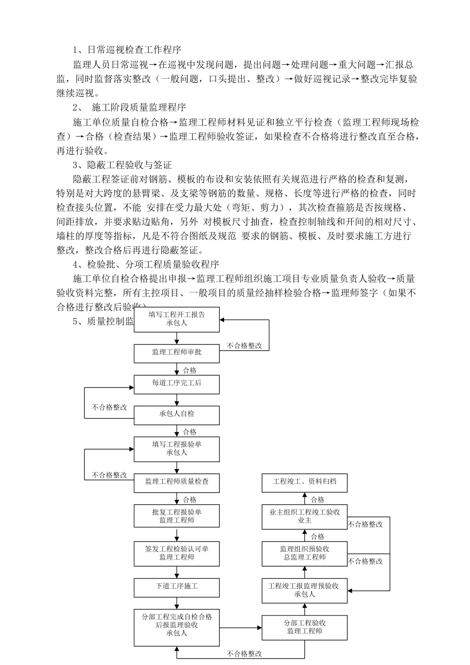 人防工程监理实施细则(DOC39页)_第3页