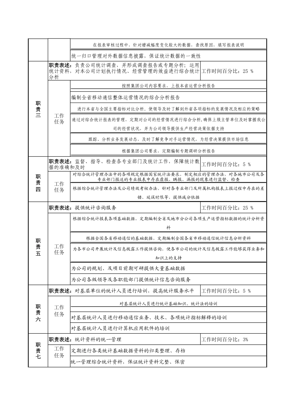 通信行业-综合部-统计岗位说明书_第2页