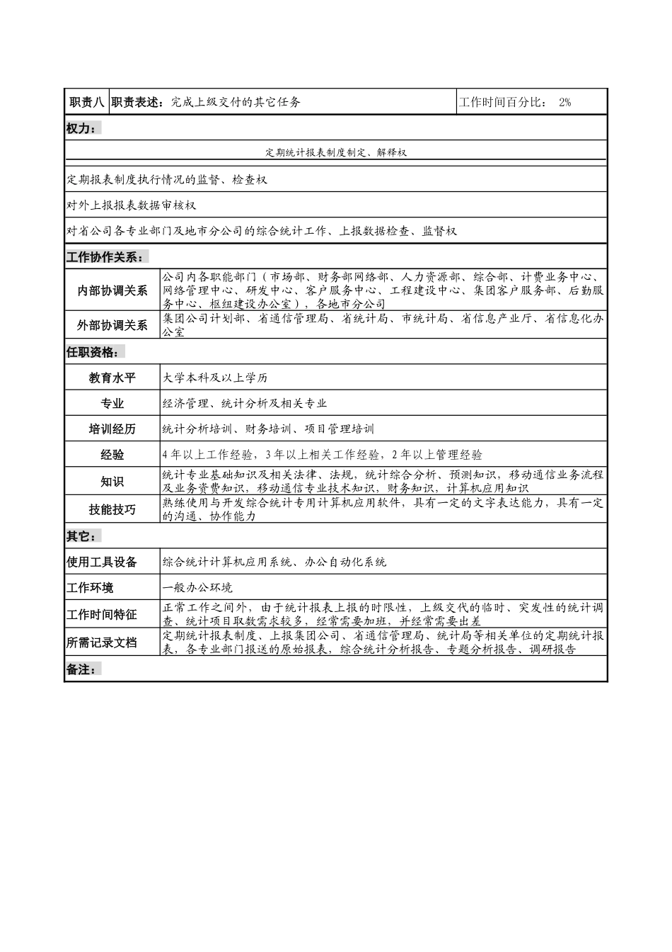 通信行业-综合部-统计岗位说明书_第3页