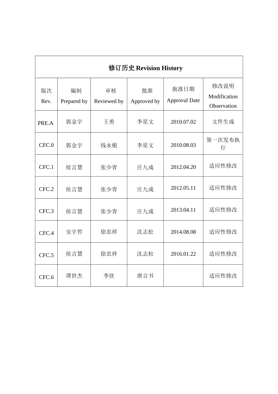核岛工程质量验收划分工作程序_第2页