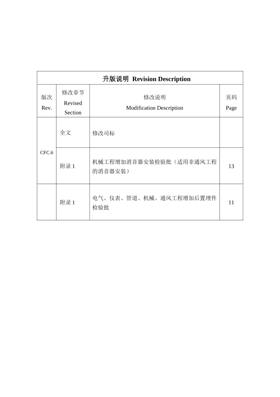 核岛工程质量验收划分工作程序_第3页