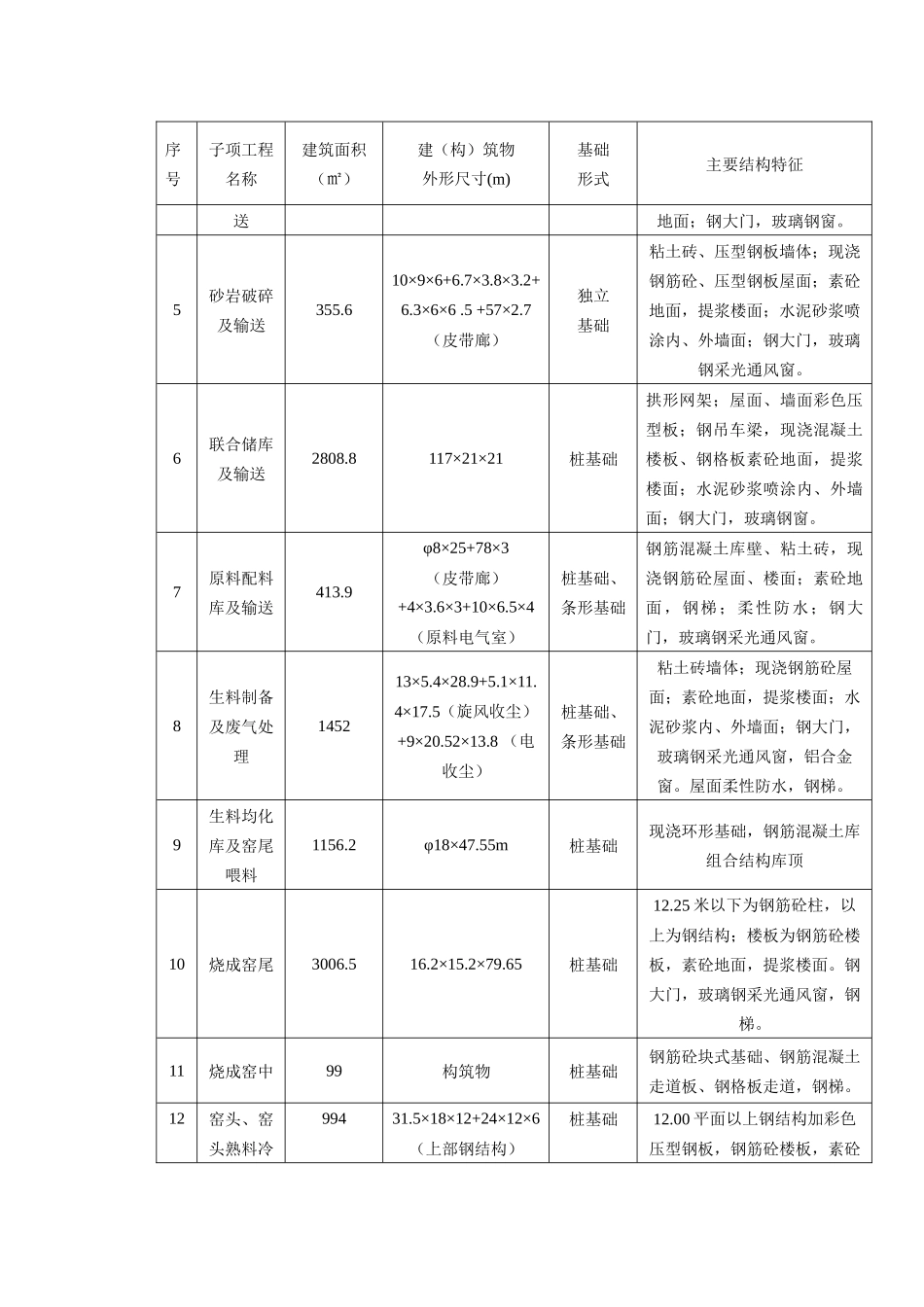 水泥厂工程施工组织设计_第2页