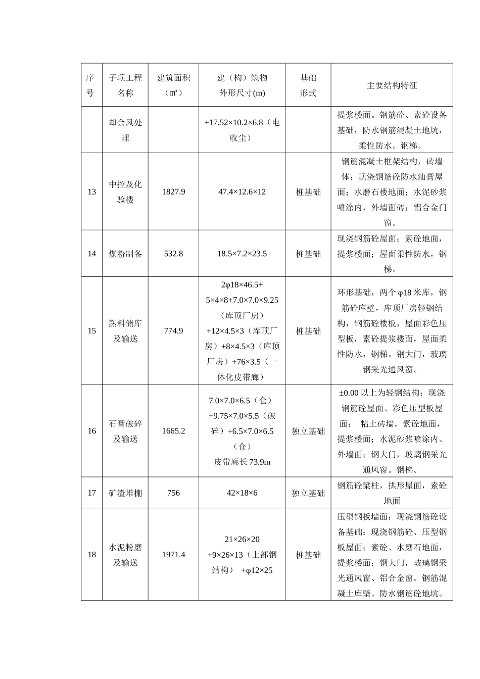 水泥厂工程施工组织设计_第3页