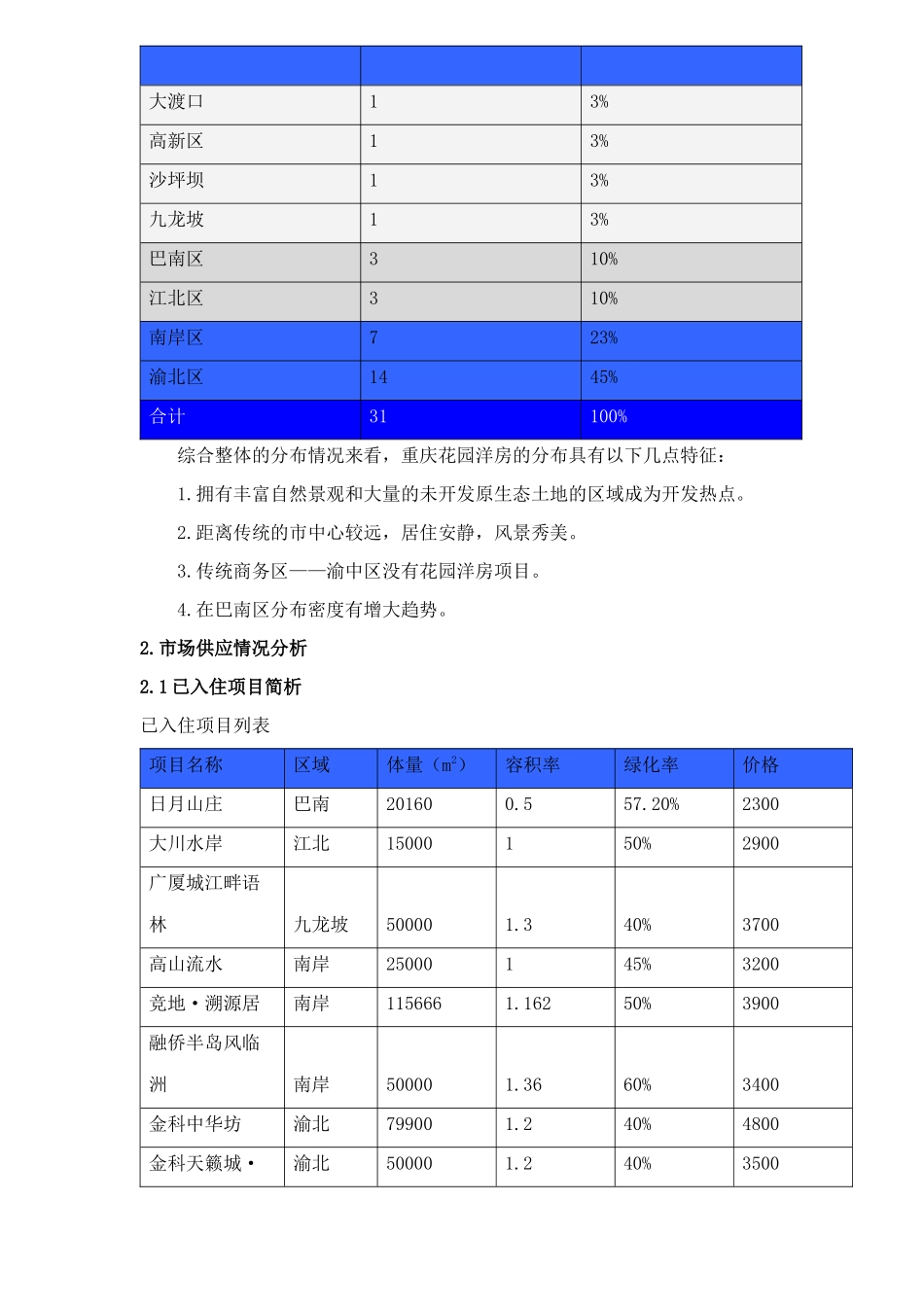 某地花园洋房市场研究报告_第3页