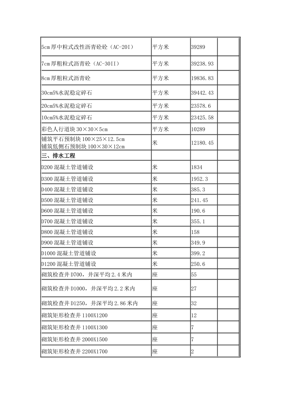 道路园林景观施工组织设计(二)_第2页