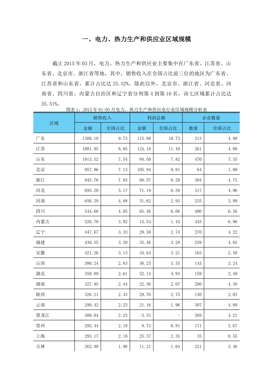 电力、热力生产和供应业金融季度研究报告XXXX年第1季度_第3页