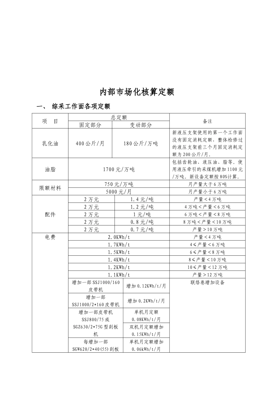 煤矿综采内部市场化核算定额_第1页