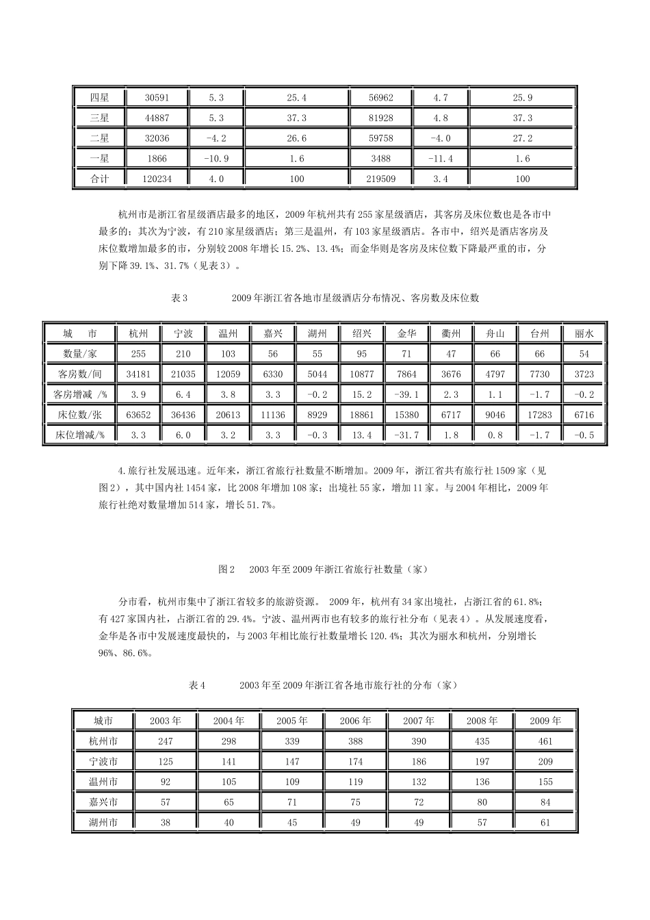 浙江旅游业发展现状探讨_第3页