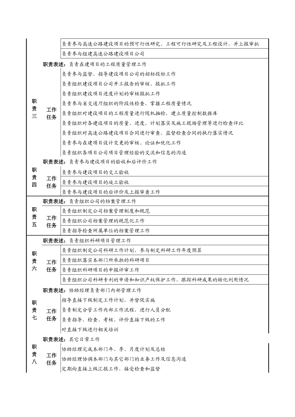 高速公路公司工程质量管理副经理岗位职责_第2页
