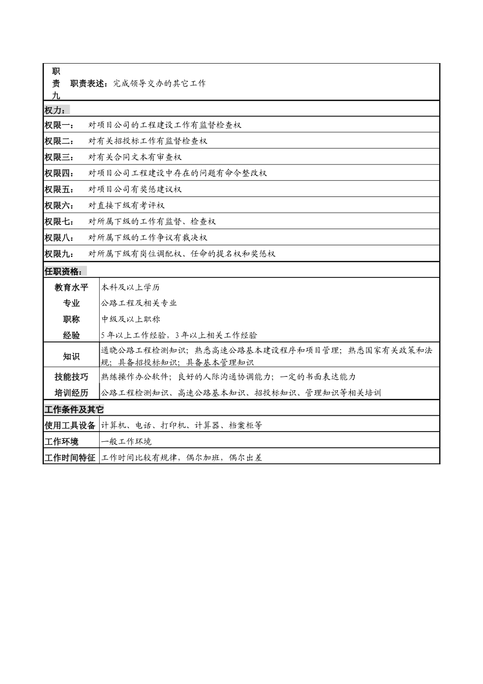 高速公路公司工程质量管理副经理岗位职责_第3页