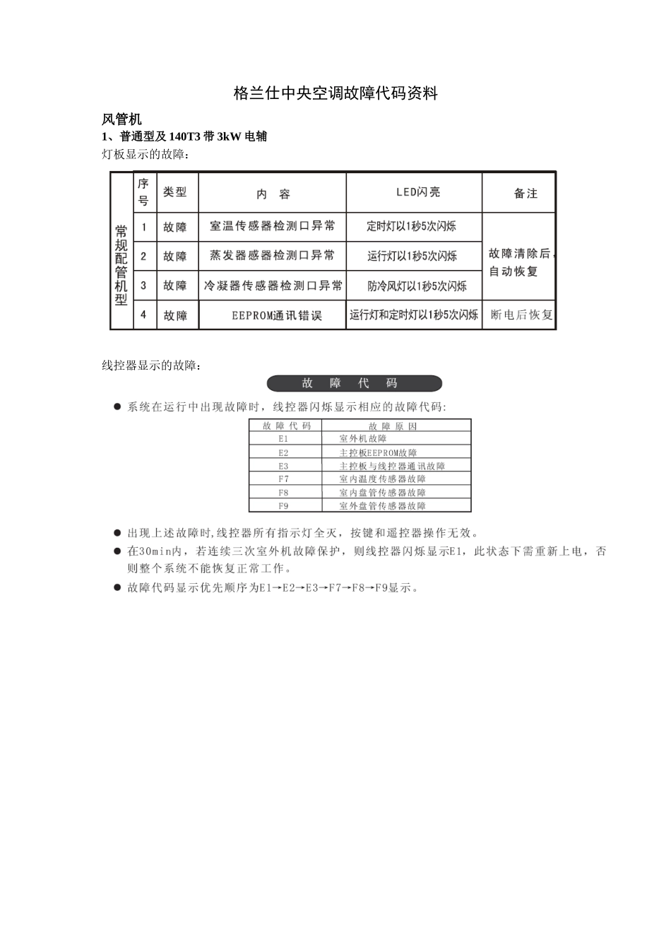 格兰仕中央空调故障代码资料_第1页